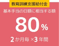 教育訓練支援給付金